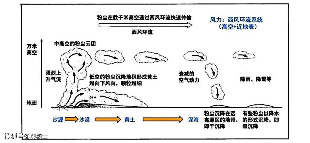 泰拉瑞亚怎么控制沙尘暴缩略图