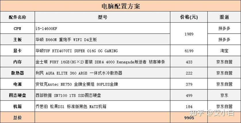 电脑配置参数怎么看图标