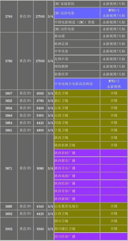 ku波段卫星免费节目参数表缩略图