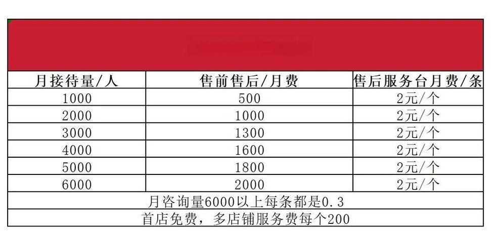 我的饭店赚钱版缩略图