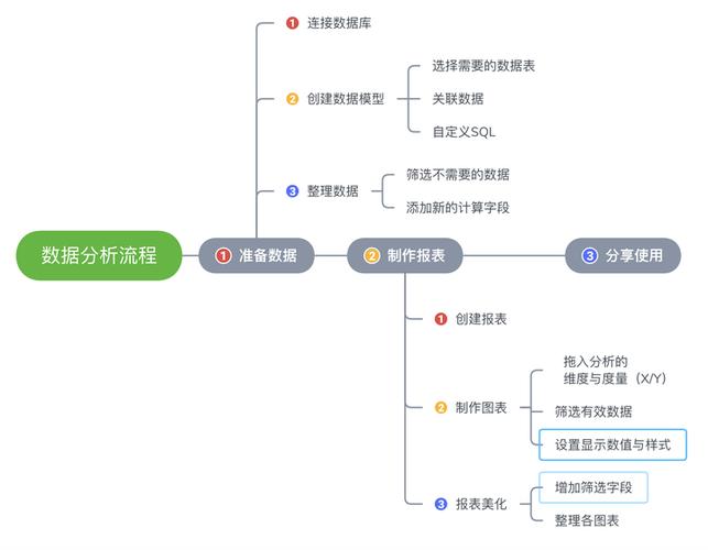 草料二维码制作流程图标