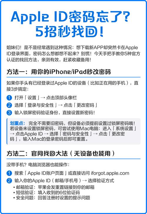 如何找回app密码图标
