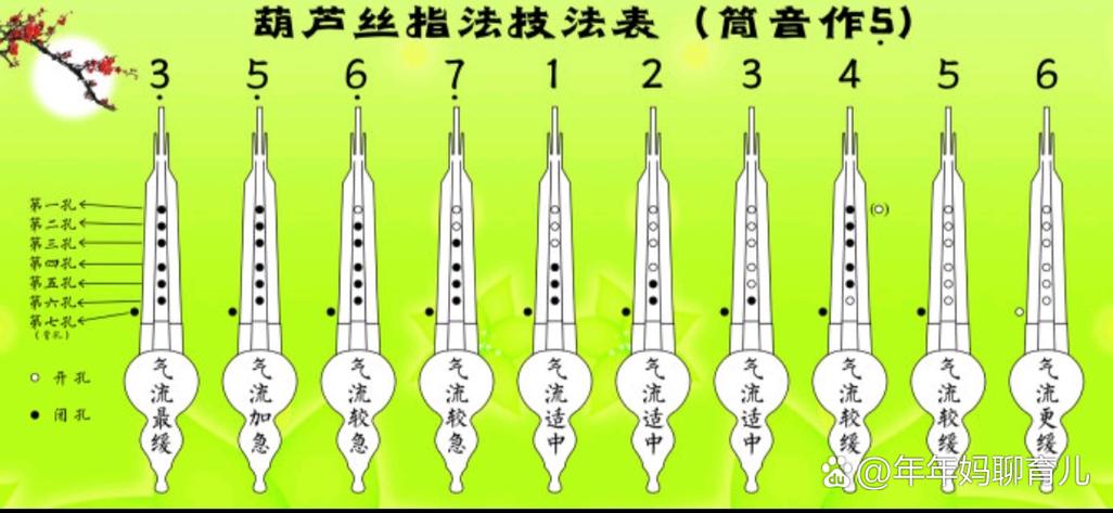 葫芦丝指法表和图解