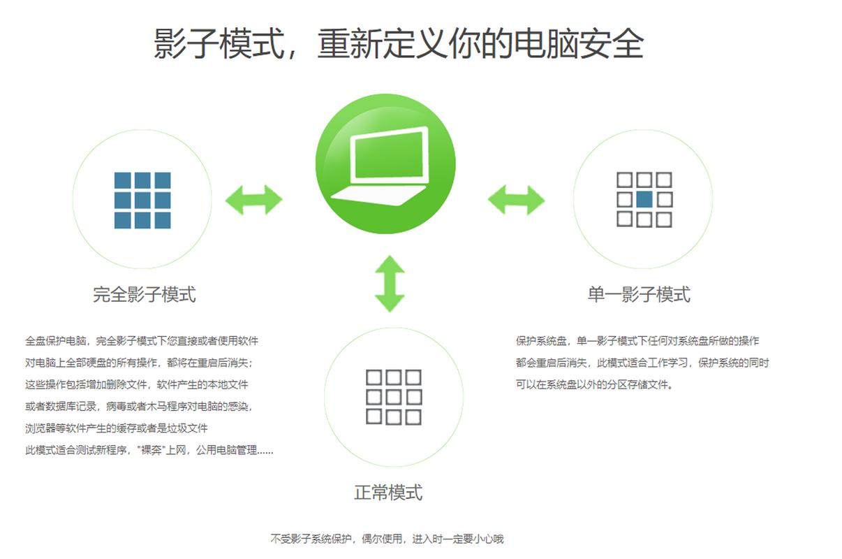 win10能用的影子系统缩略图