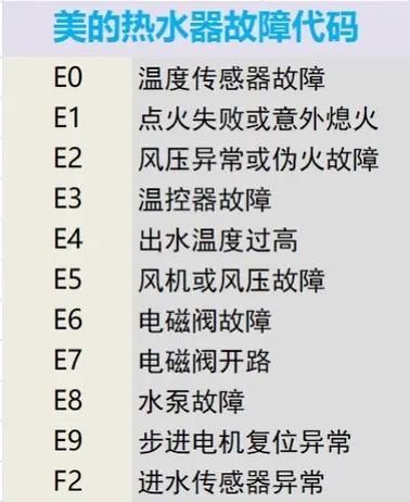 美的热水器代码e5什么故障?缩略图