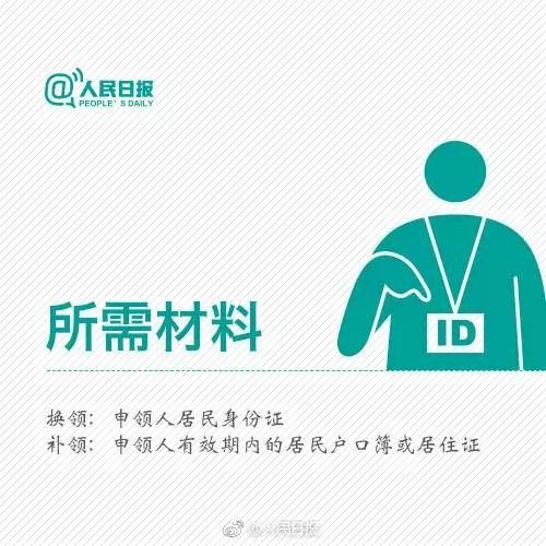 手机卡补办需要身份证吗图标