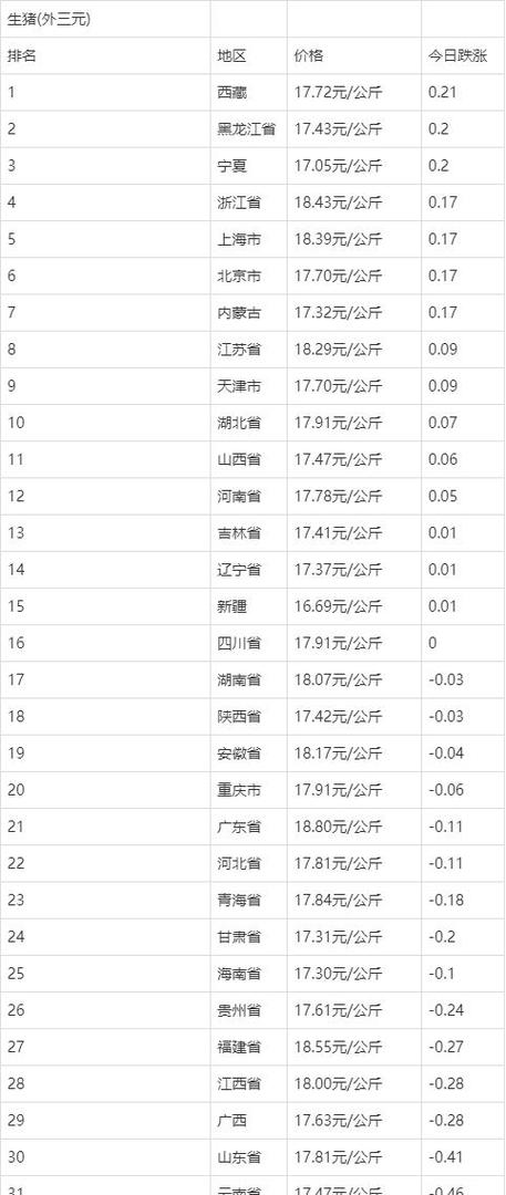 毛猪多少钱一斤今日猪价缩略图