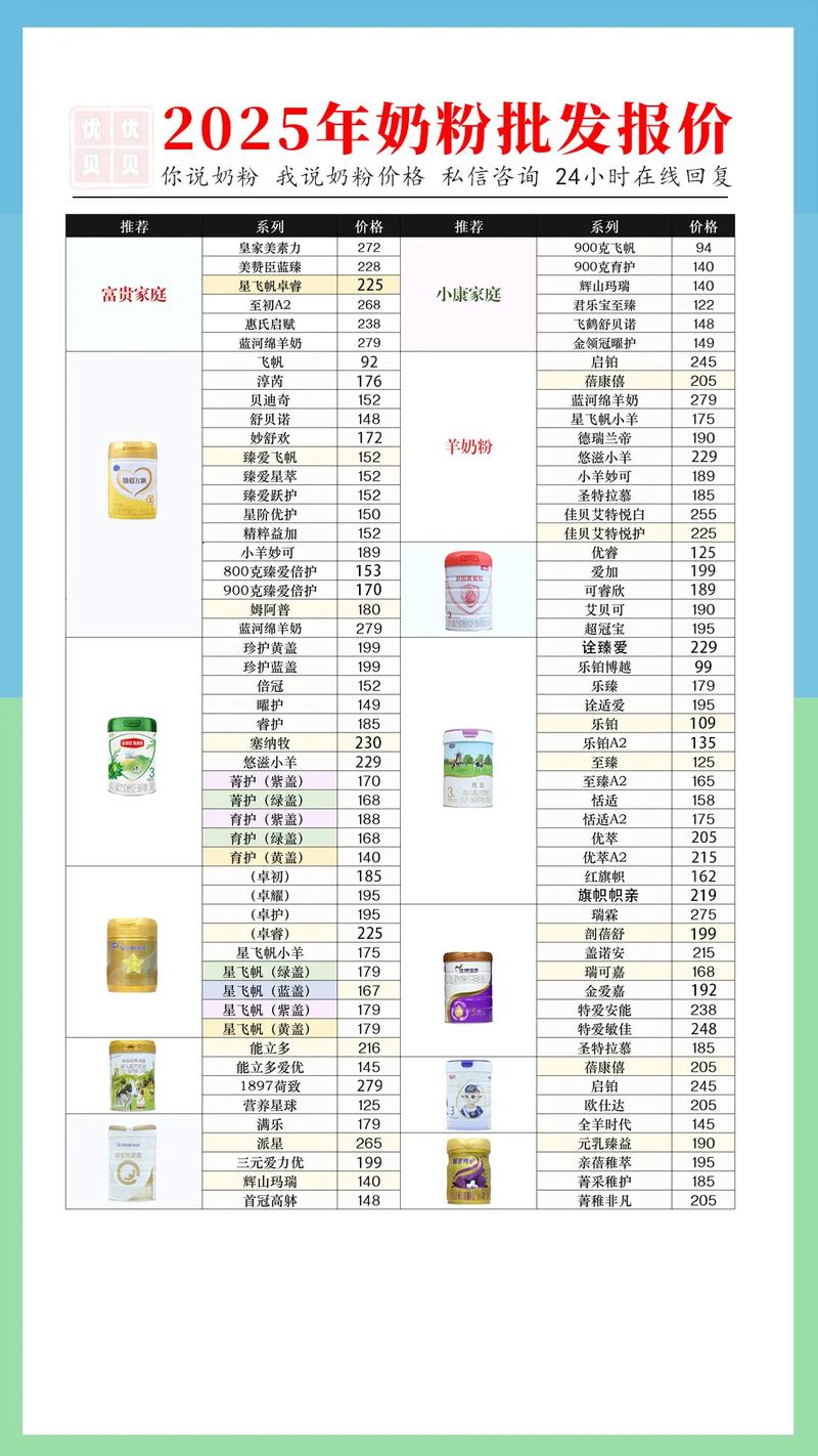 燎原奶粉伊宝乐零售价是多少