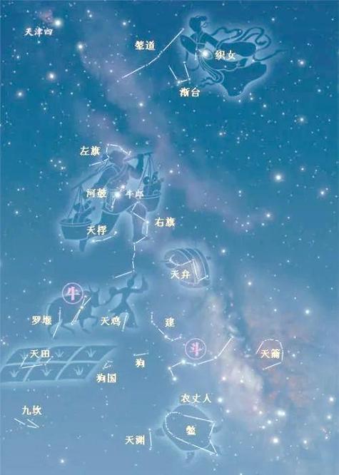 27星宿和28星宿