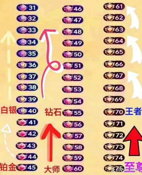 抖音等级购买
