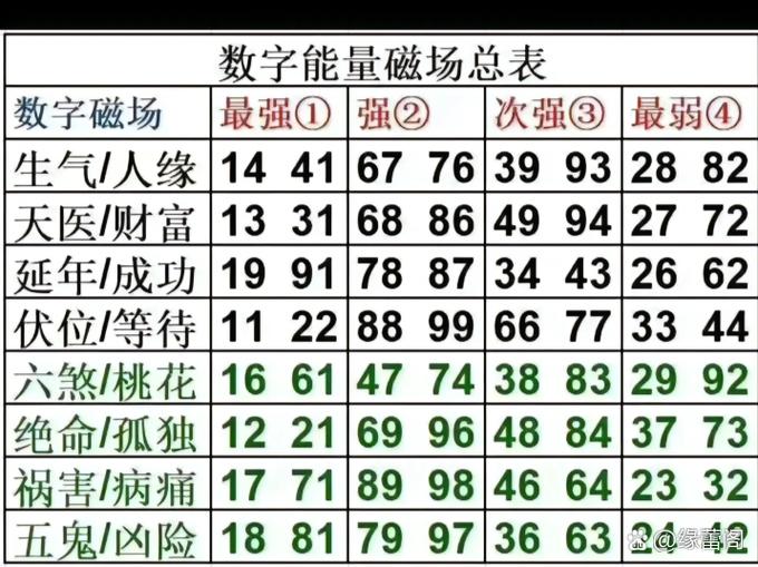 1～9数字磁场详解游戏截图