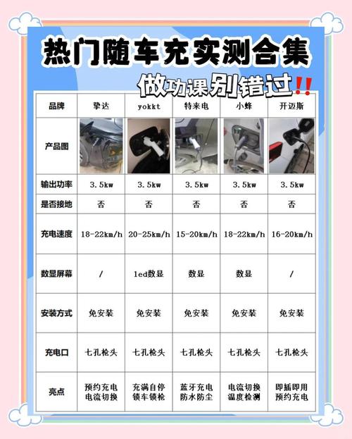 随车充电枪十大品牌