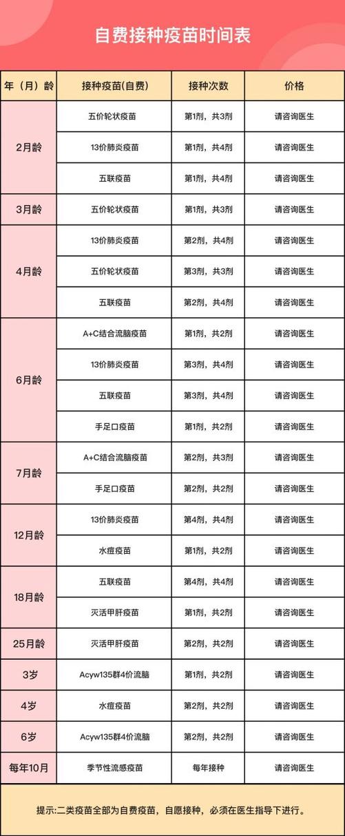 广东儿童接种疫苗一览表缩略图