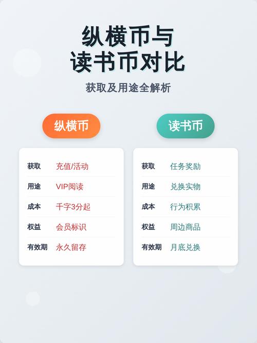 纵横小说无限纵横币缩略图