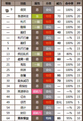 黑白2遗忘技能