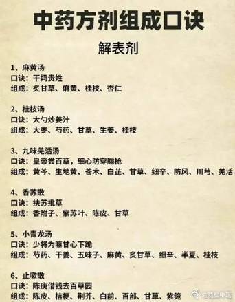中药配方口诀表一览表图标