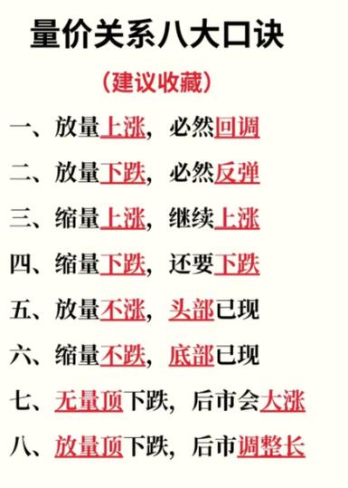 量价关系十大口诀游戏截图