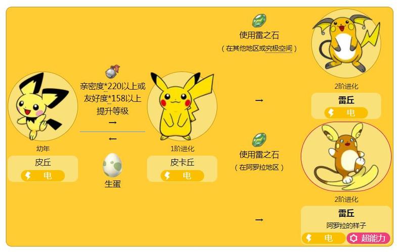 皮丘进化成皮卡丘是哪一集游戏截图