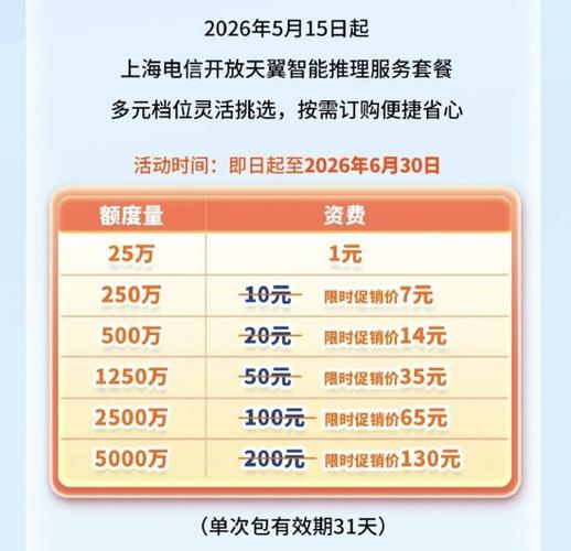上海电信宽带套餐价格表缩略图