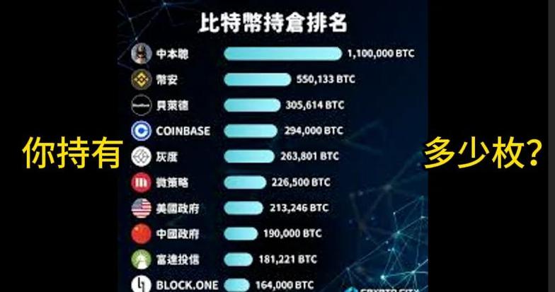 多少人持有十枚比特币图标