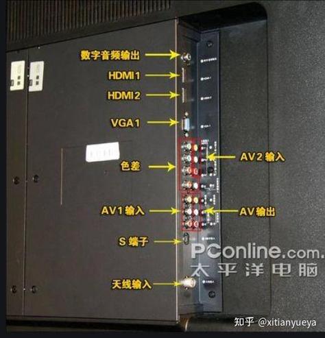 功放接电视哪个接口