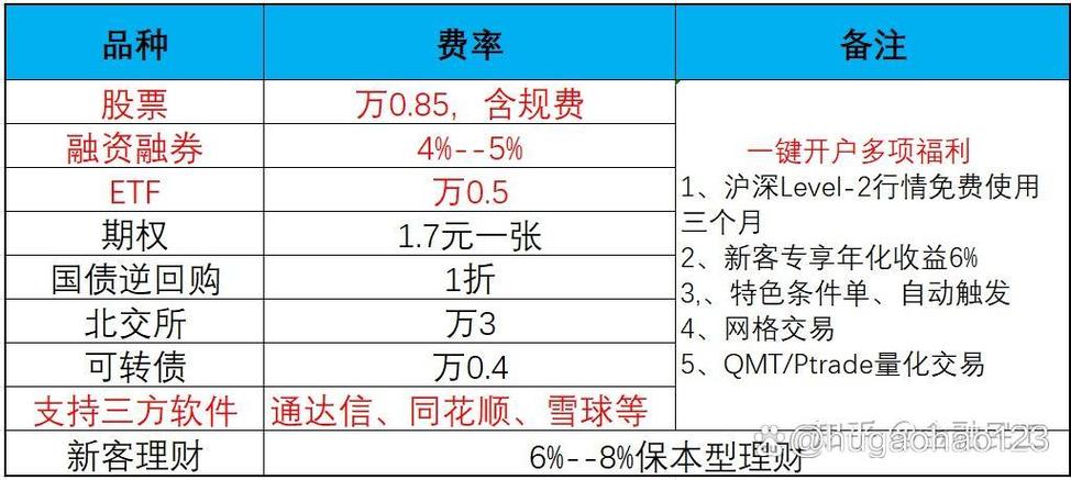 a股买进卖出手续费是多少缩略图