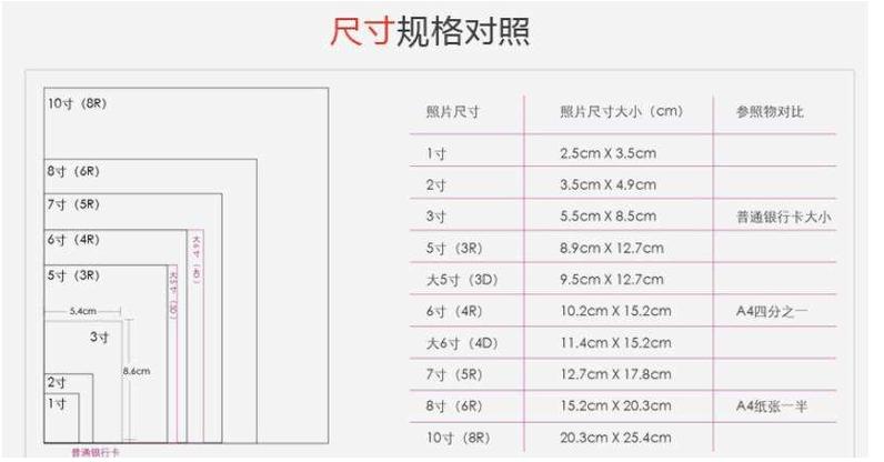 5寸照片尺寸多少厘米宽和高