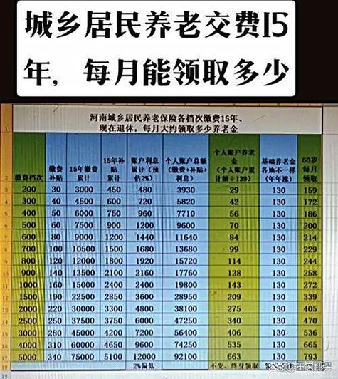 居民养老最聪明三个档次游戏截图