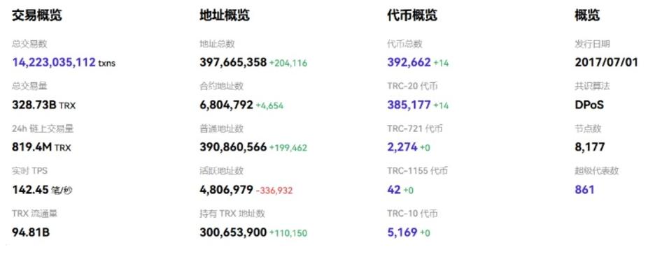 全球十大公链排名缩略图