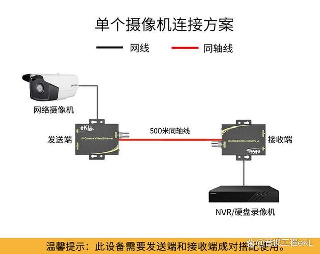 同轴和模拟摄像机区别图标