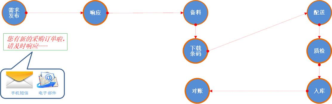 手机淘宝删除的订单在哪里看