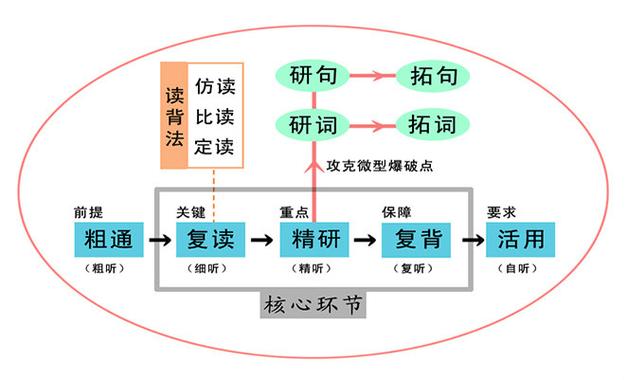 英语爆破规则总结缩略图