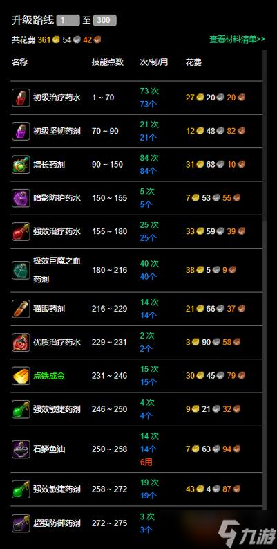 炼金坊招牌升级划算吗游戏截图