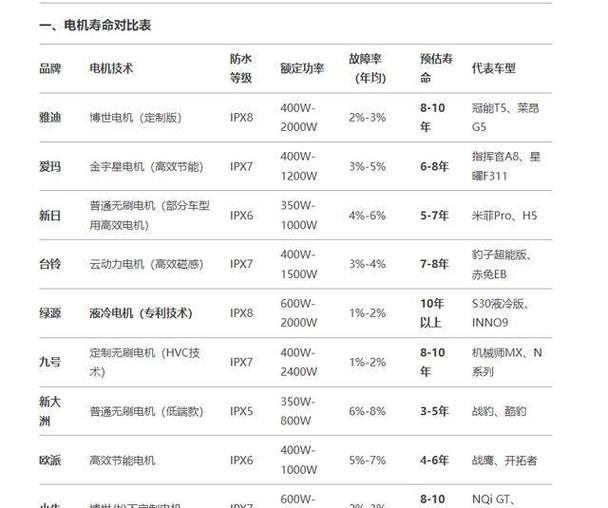 爱玛台铃雅迪哪个耐用