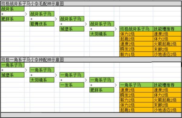 赛马牧场物语白马在哪图标