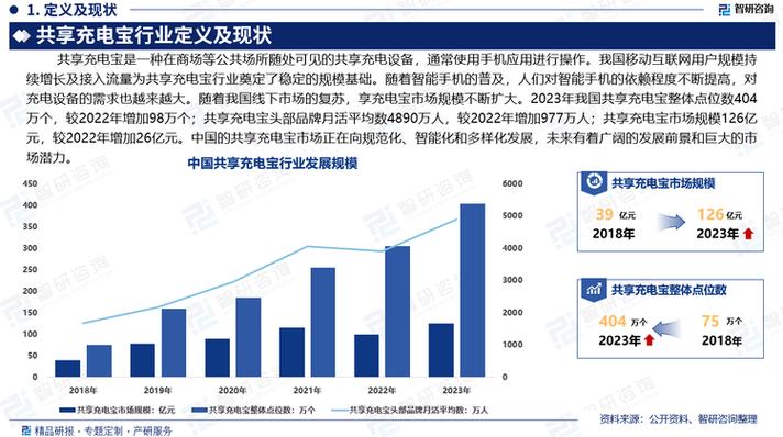 共享充电宝行业发展趋势图标