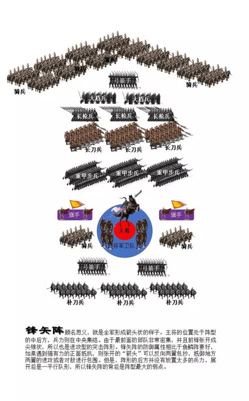 三国志14阵容搭配缩略图