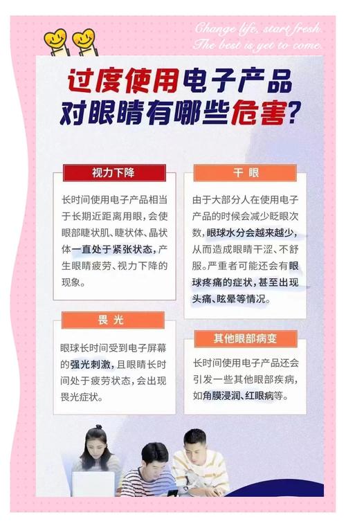 oled对眼睛的危害图标