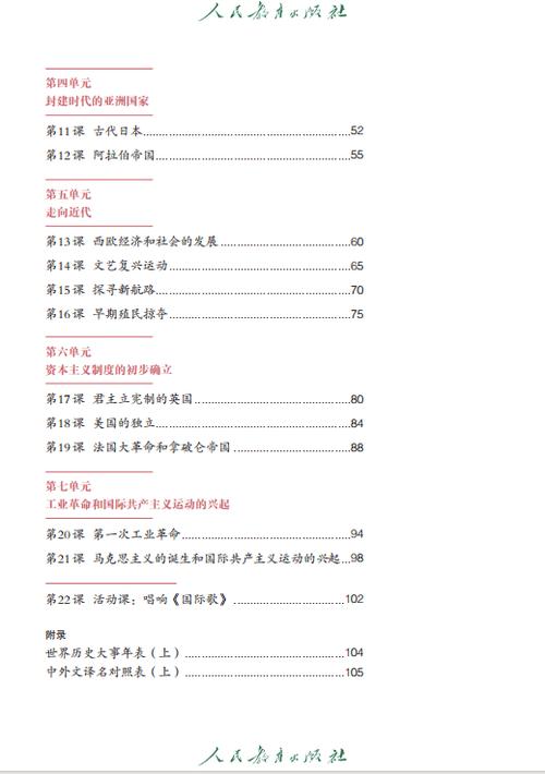 初一到初三历史目录图标