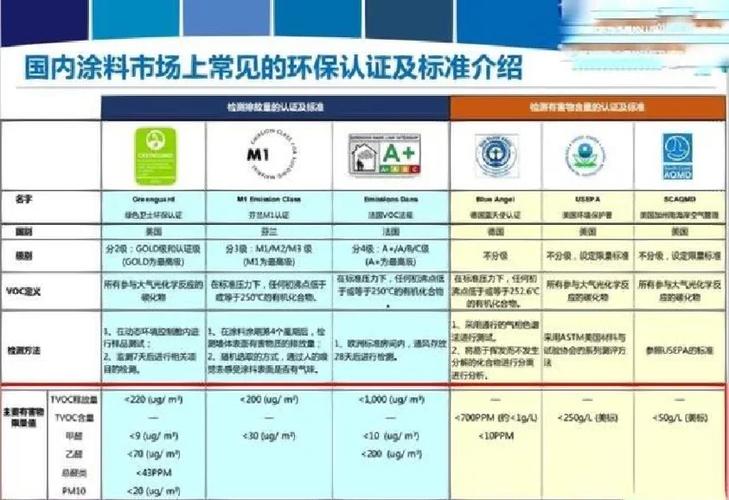 乳胶漆甲醛含量高吗图标