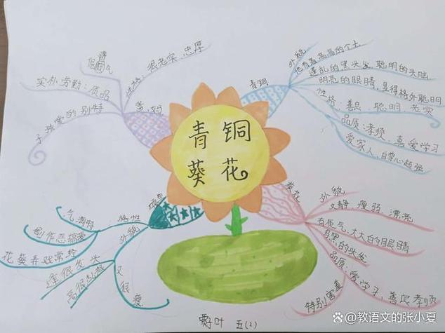 葵花阅读缩略图