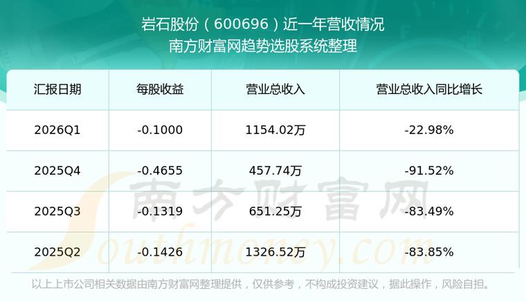 岩石股份600696股吧