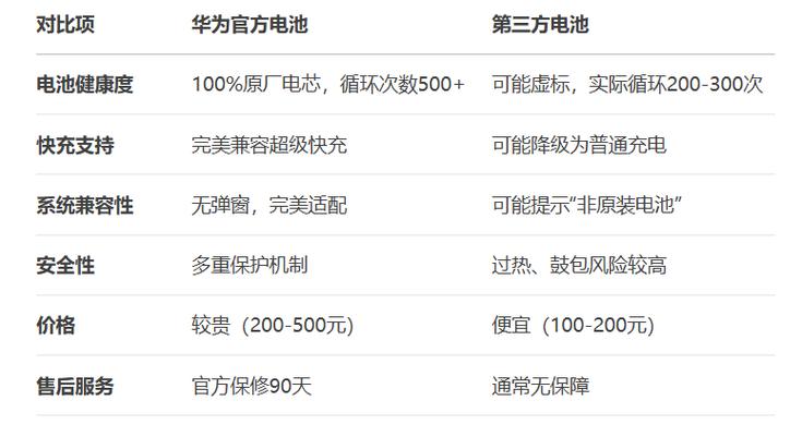 华为手机为啥不建议换电池