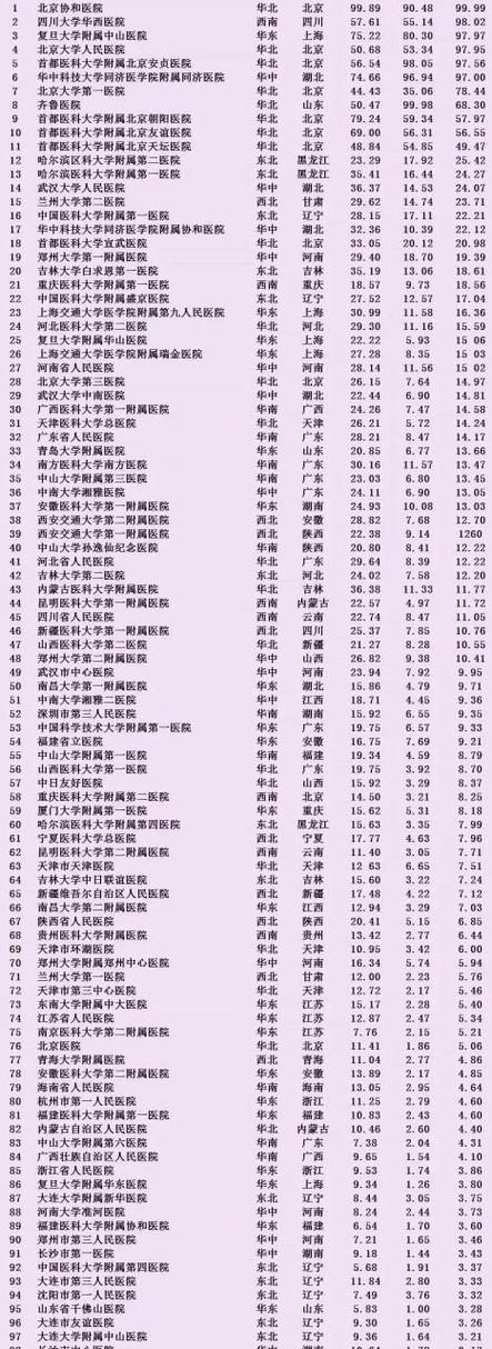 中国最好的十大医院游戏截图