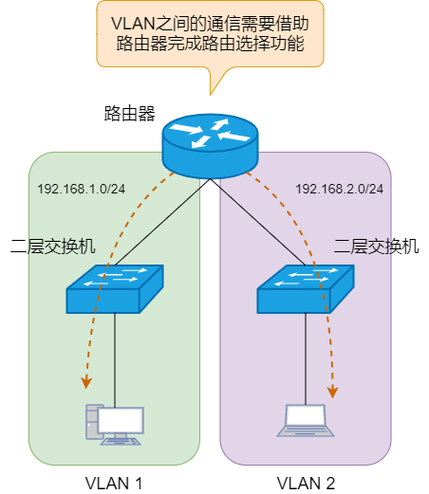 poe交换机和普通交换机的区别缩略图