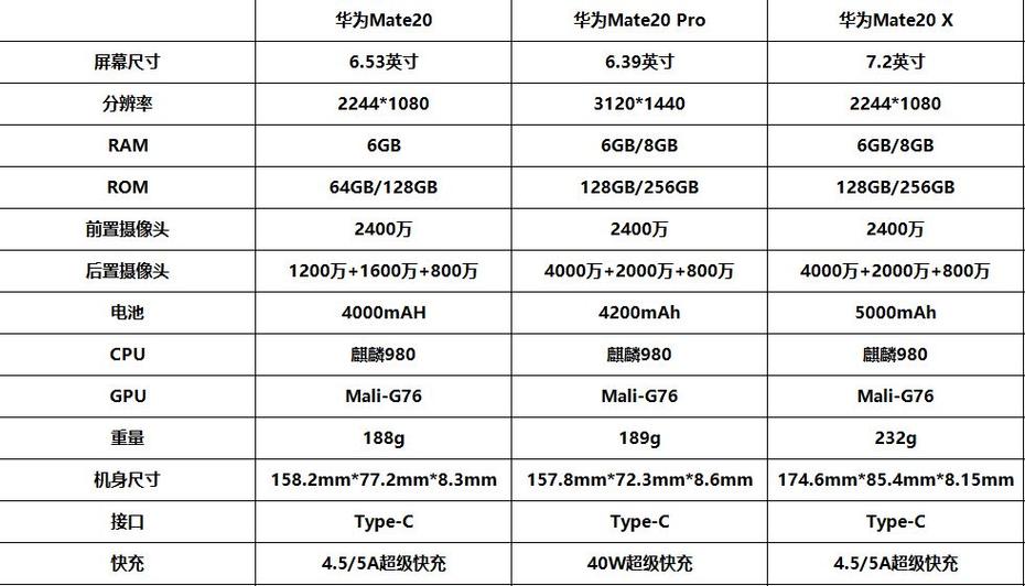 华为mate20参数游戏截图