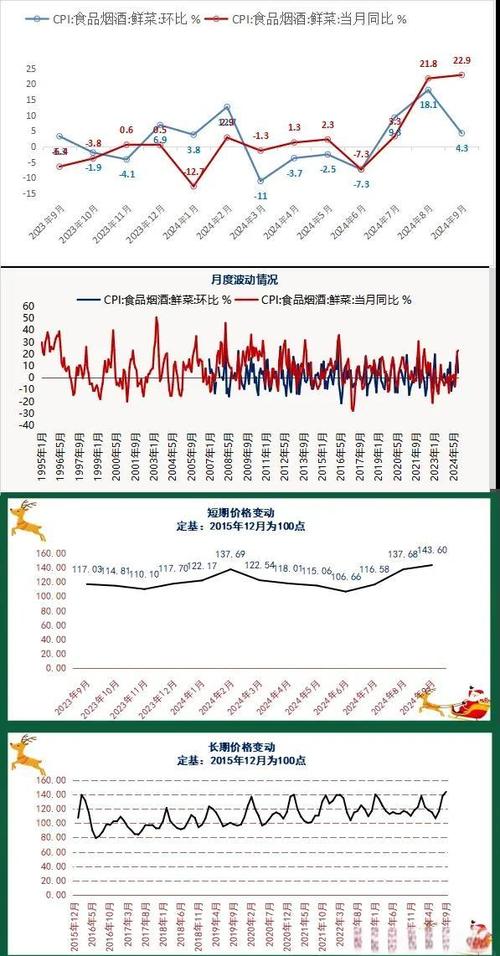 涨幅是负的什么意思缩略图