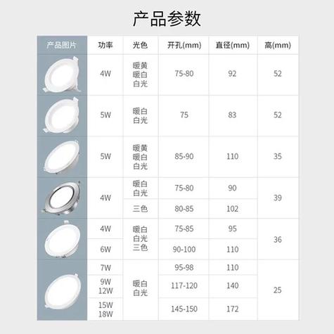 筒灯常见尺寸厘米表缩略图