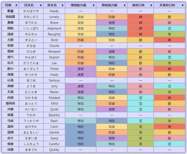 口袋妖怪黑2梦特性缩略图