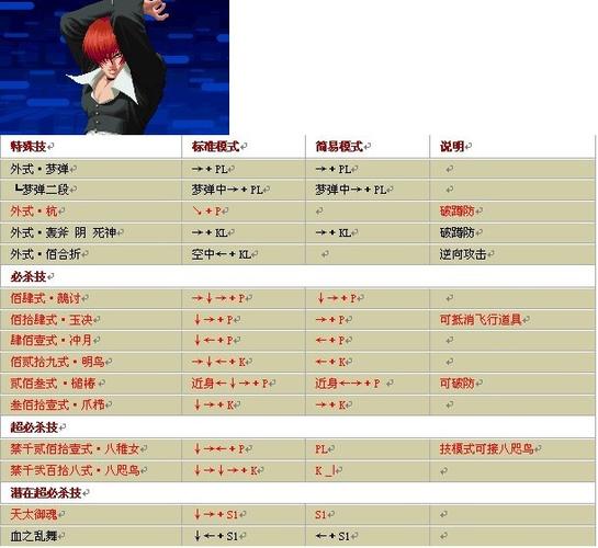 八神庵连招教学拳皇97缩略图